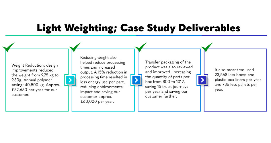 Lightweighting case study image.